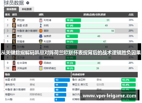 从关键数据解码凯恩对阵荷兰欧联杯表现背后的战术逻辑胜负因果